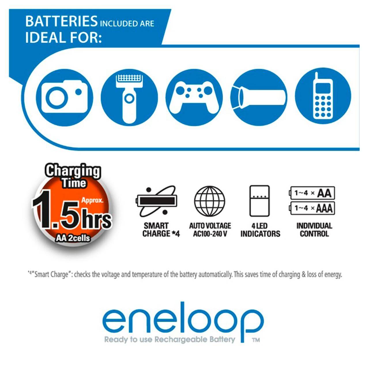 Panasonic Eneloop BQ-CC55 Charger with UK 3-Pin Plug and 4 AA x 1900 mAh Rechargeable Batteries White K-KJ51MCC40U